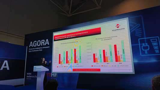 MegaResearch analysts made a presentation for participants of the exhibition 'Automechanika-2019' (MIMS Automechanika Moscow 2019)