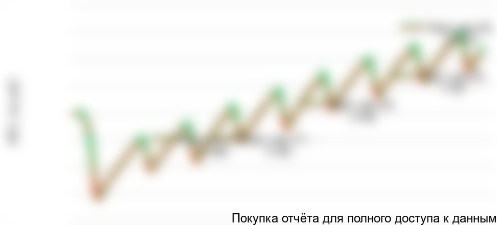 NPV profile