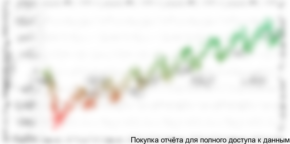 NVP project curve