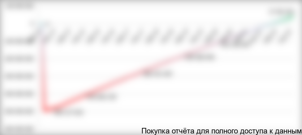 по ходу реализации проекта, руб.