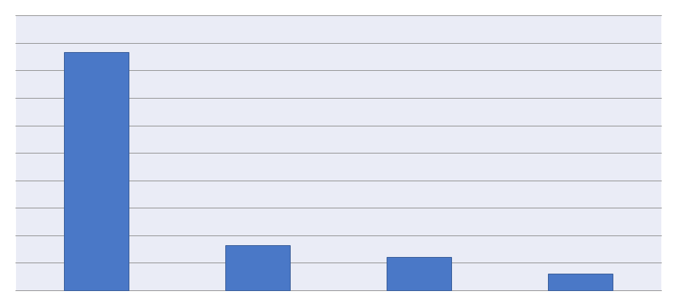 яблочного концентрата в указанных регионах 2015 г., тонн