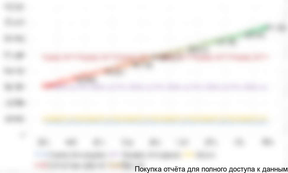 График точки безубыточности, долл.