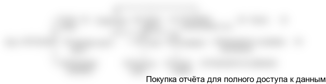 Процесс экстракции растворителем заключается в следующих стадиях: получение неочищенного масла путем выпарки и отбеливание смеси хлопьев и растворителя с помощью мисцеллы. Цех экстракции растворителем включает следующие стадии производства: экстракция растворителем, выпарка сырого шрота, выпарка мисцеллы паром отрицательного давления, возобновление растворителя и т.д.