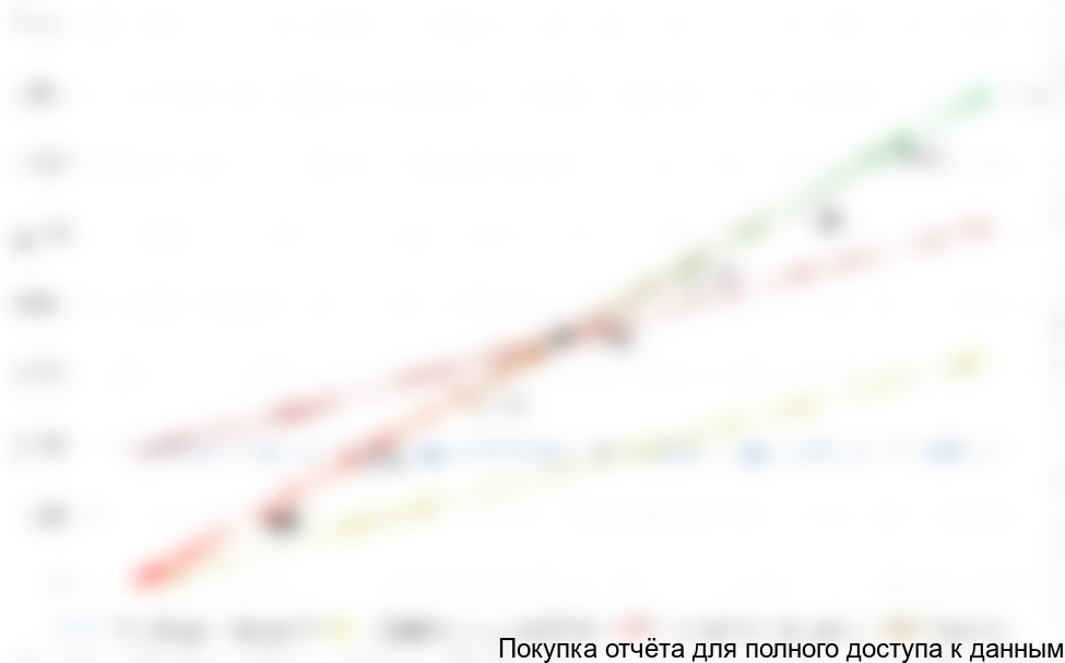 График точки безубыточности, тыс. руб.