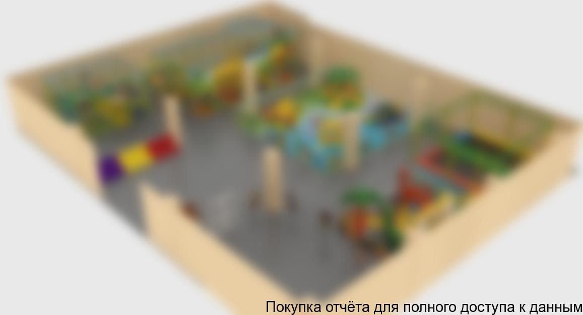 Рисунок 2.1 внешний вид игровой зоны
