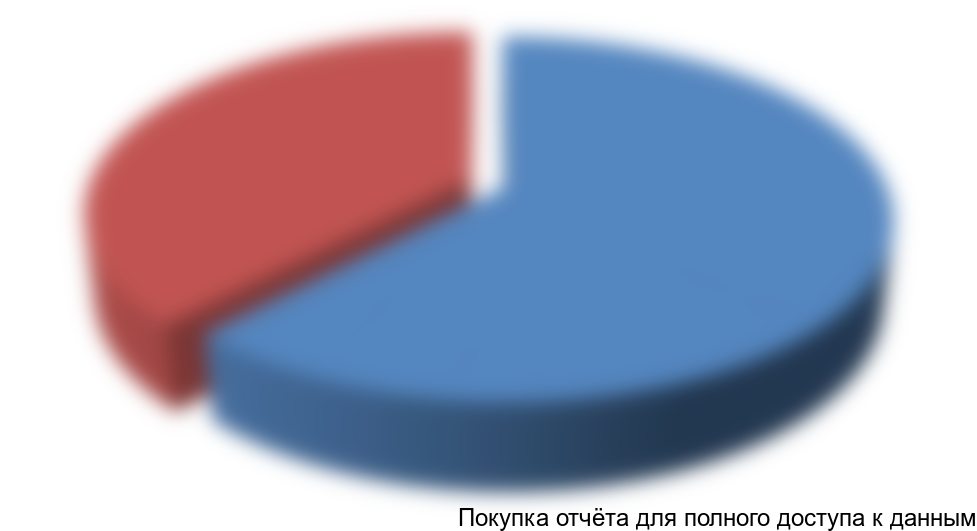 Диаграмма 1. Структура импорта глиоксаля в Россию по странам-производителям в натуральном выражении в 2014 г.