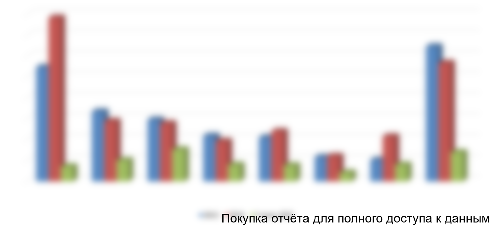 полугодие 2015 гг.