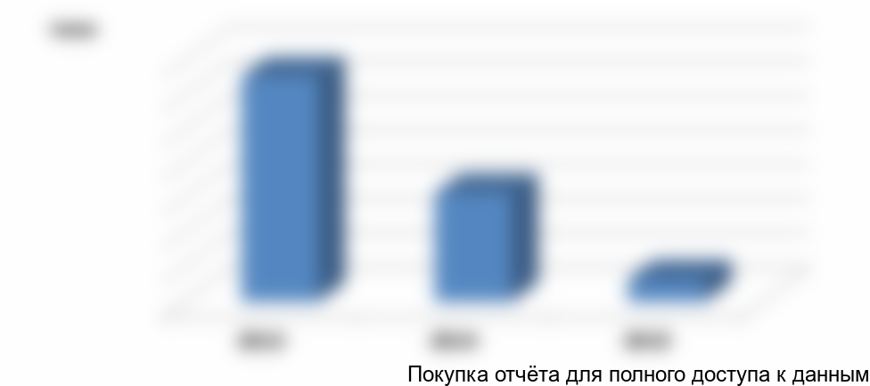 полугодие 2015 гг.