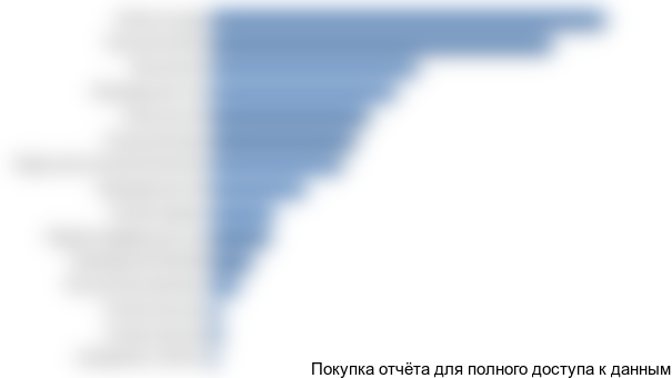 Что касается использования декоративной косметики, то по данным исследования, проведенного Исследовательским Холдингом Romir Monitoring, ее используют ***