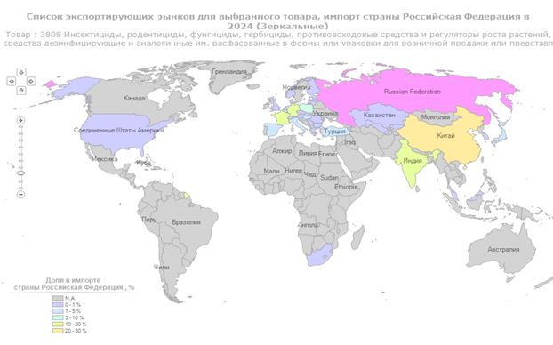 Структура импорта пестицидов в Россию