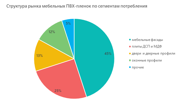 Производители российского рынка