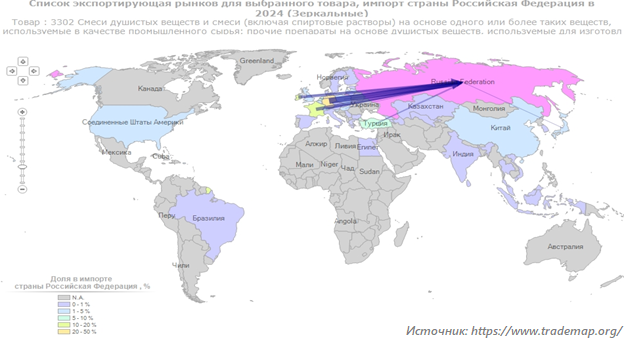Структура импорта пищевых ароматизаторов в Россию по странам-отправителям