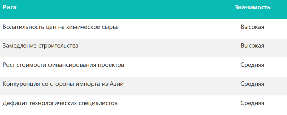 Основные рыночные риски в 2026&ndash;2030 гг.