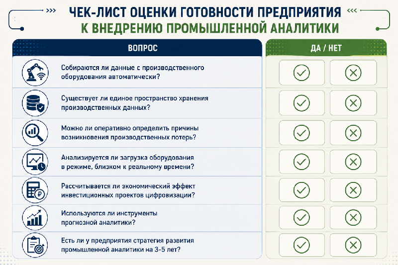 Чек-лист оценки готовности предприятия к внедрению промышленной аналитики